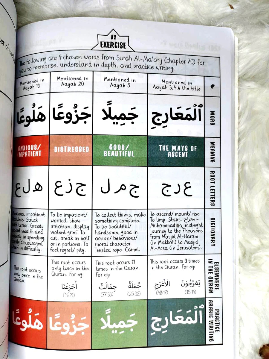 Juz 29 Journal